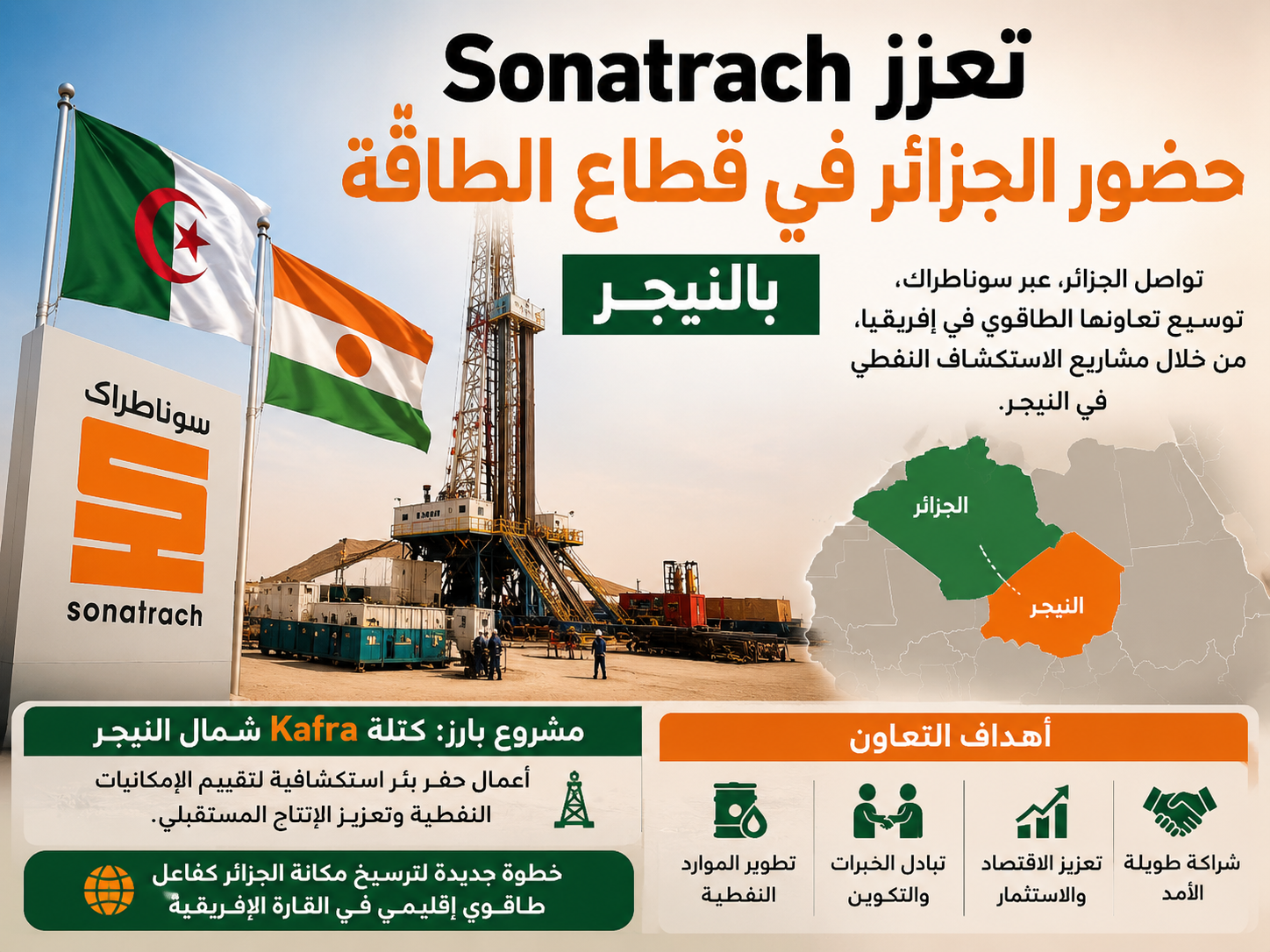 Sonatrach تعزز حضور الجزائر في النيجر.. تعاون طاقوي يفتح آفاقًا جديدة